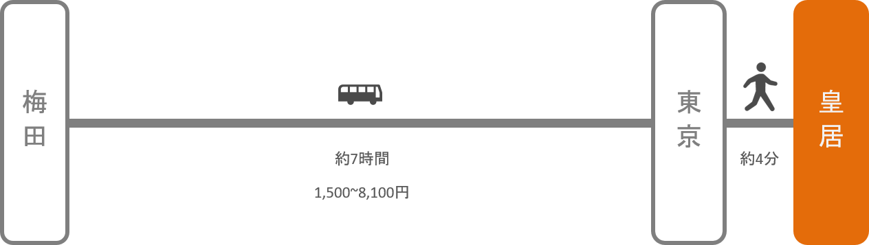 皇居_大阪_高速バス