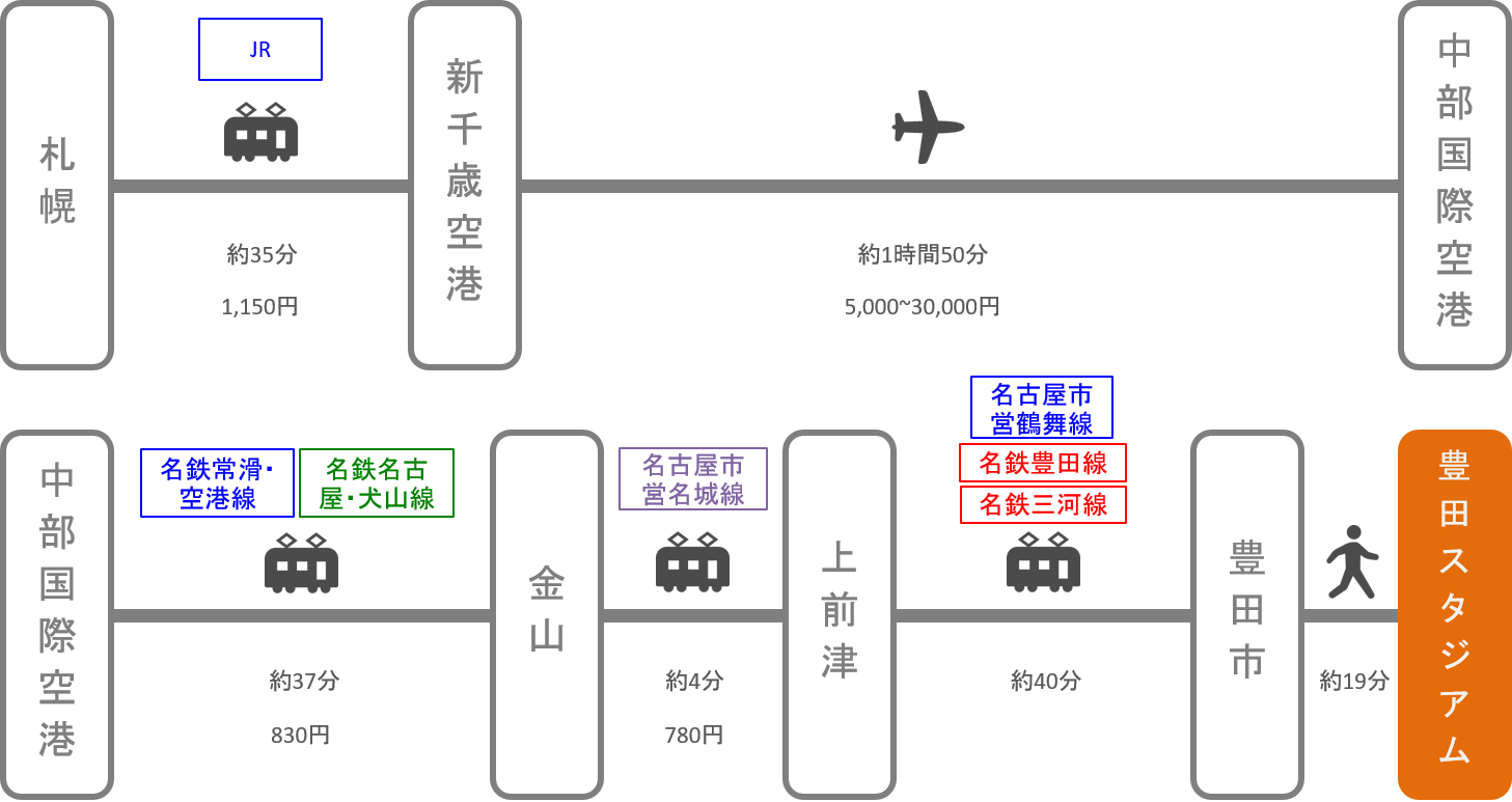 豊田スタジアム_札幌（北海道）_飛行機