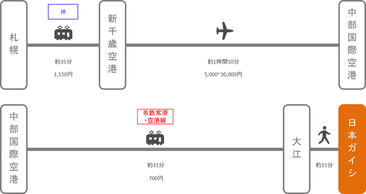 日本ガイシホール_札幌（北海道）_飛行機