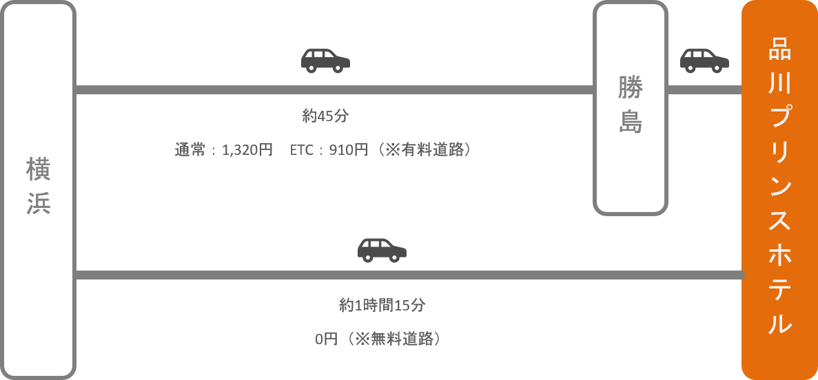 品川プリンスホテル_横浜（神奈川）_車