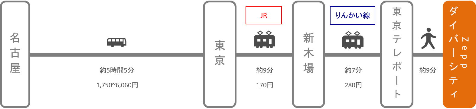 Zeppダイバーシティ_名古屋（愛知）_高速バス