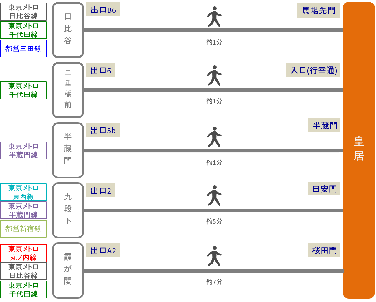 皇居_最寄り駅2