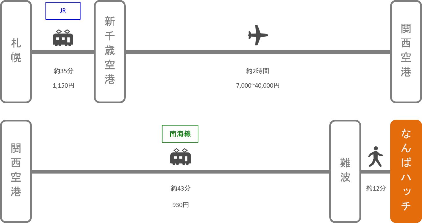 なんばハッチ_札幌（北海道）_飛行機