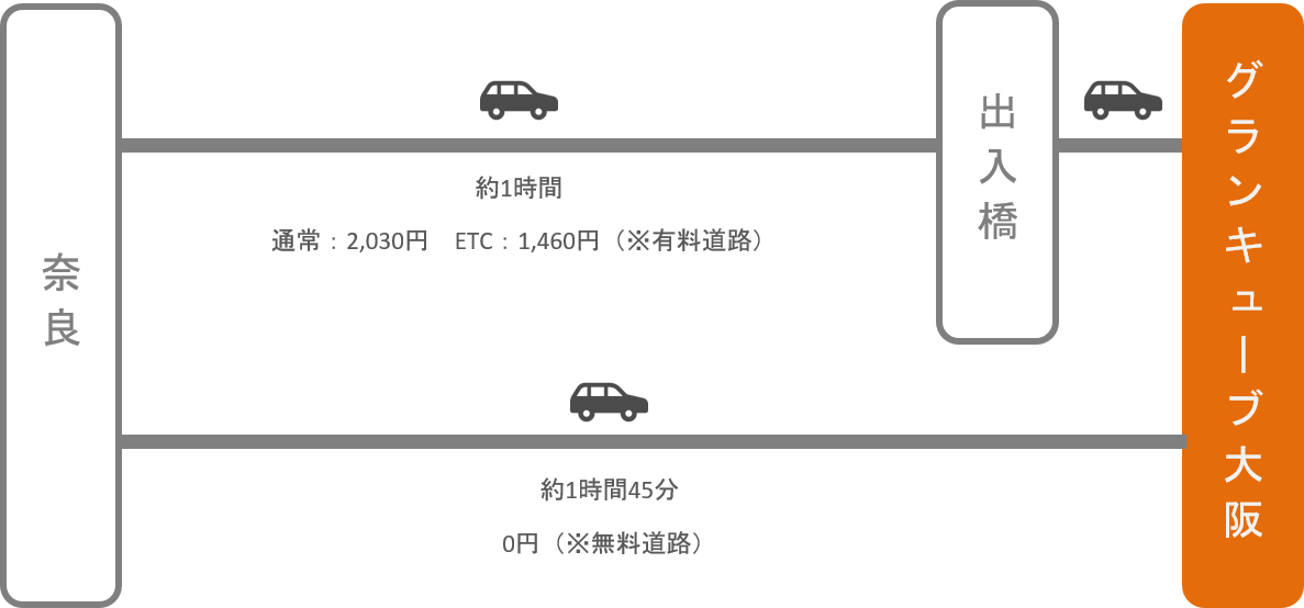 グランキューブ大阪_近鉄奈良_車