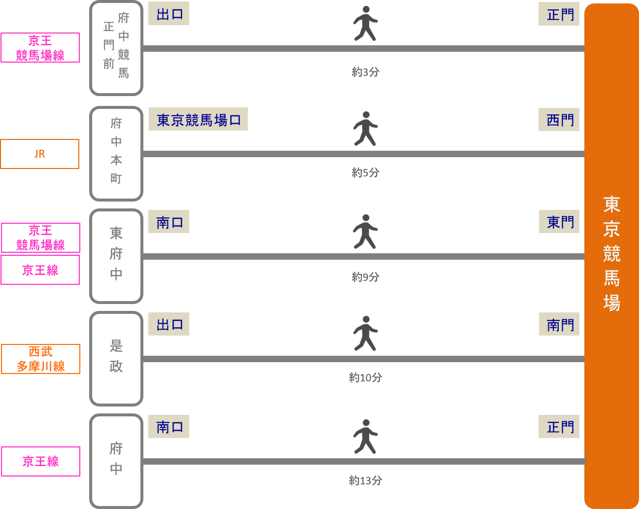 東京競馬場_最寄り駅