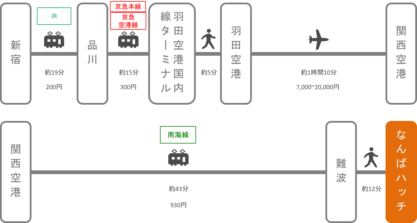 なんばハッチ_新宿（東京）_飛行機