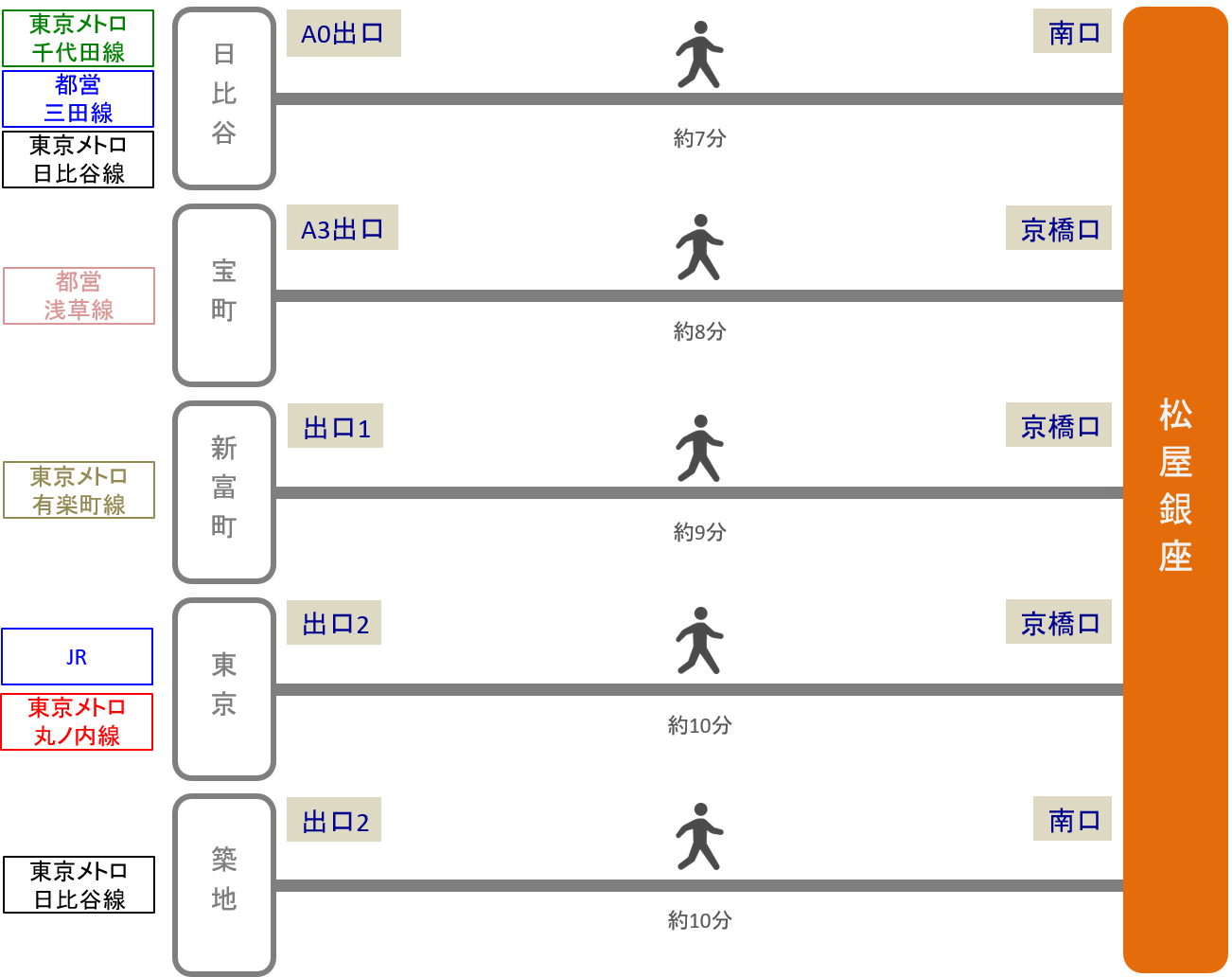 松屋銀座_最寄り駅2