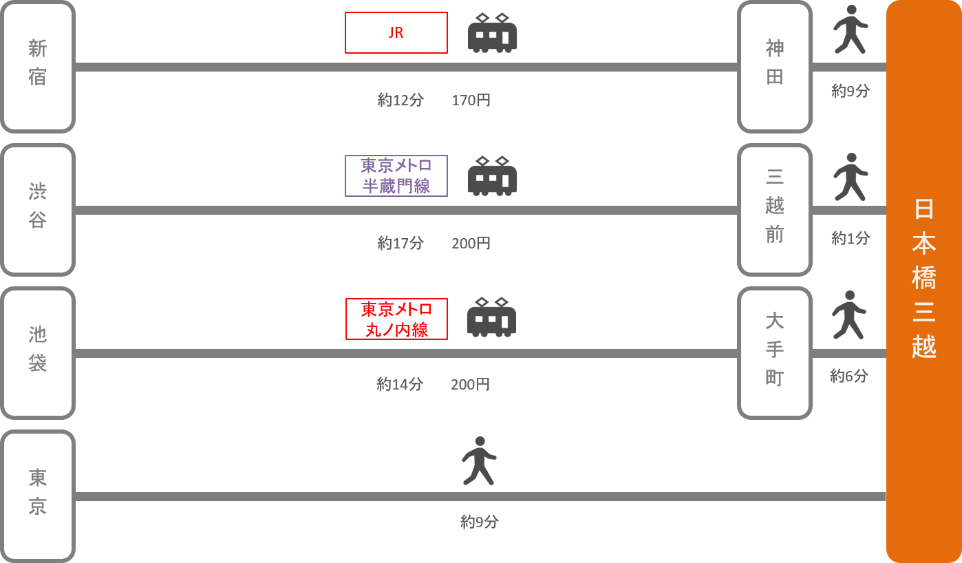 日本橋三越_東京都_電車