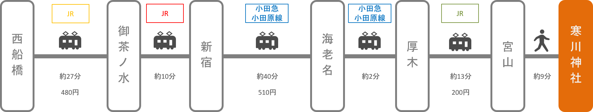 寒川神社_西船橋（千葉）_電車