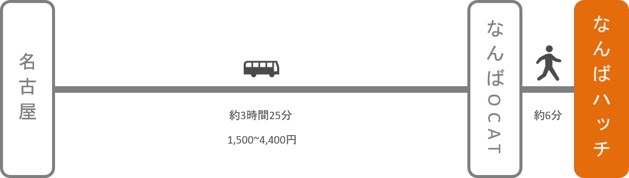 なんばハッチ_名古屋（愛知）_高速バス
