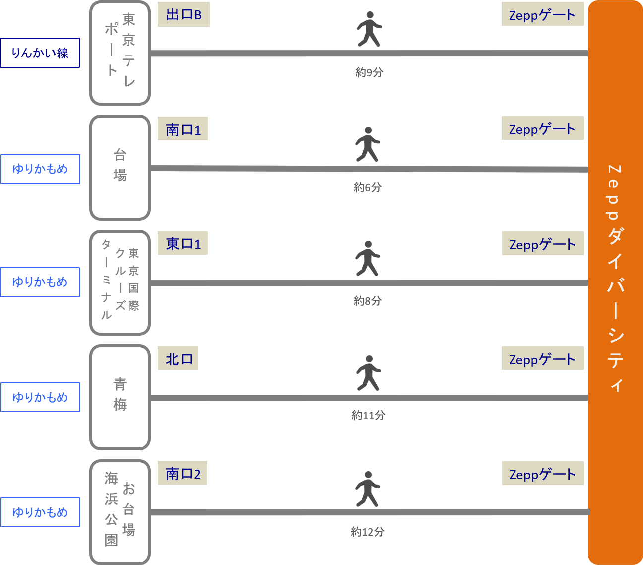Zeppダイバーシティ_最寄り駅