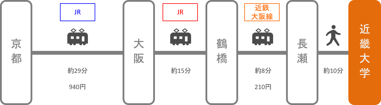 近畿大学_京都_電車