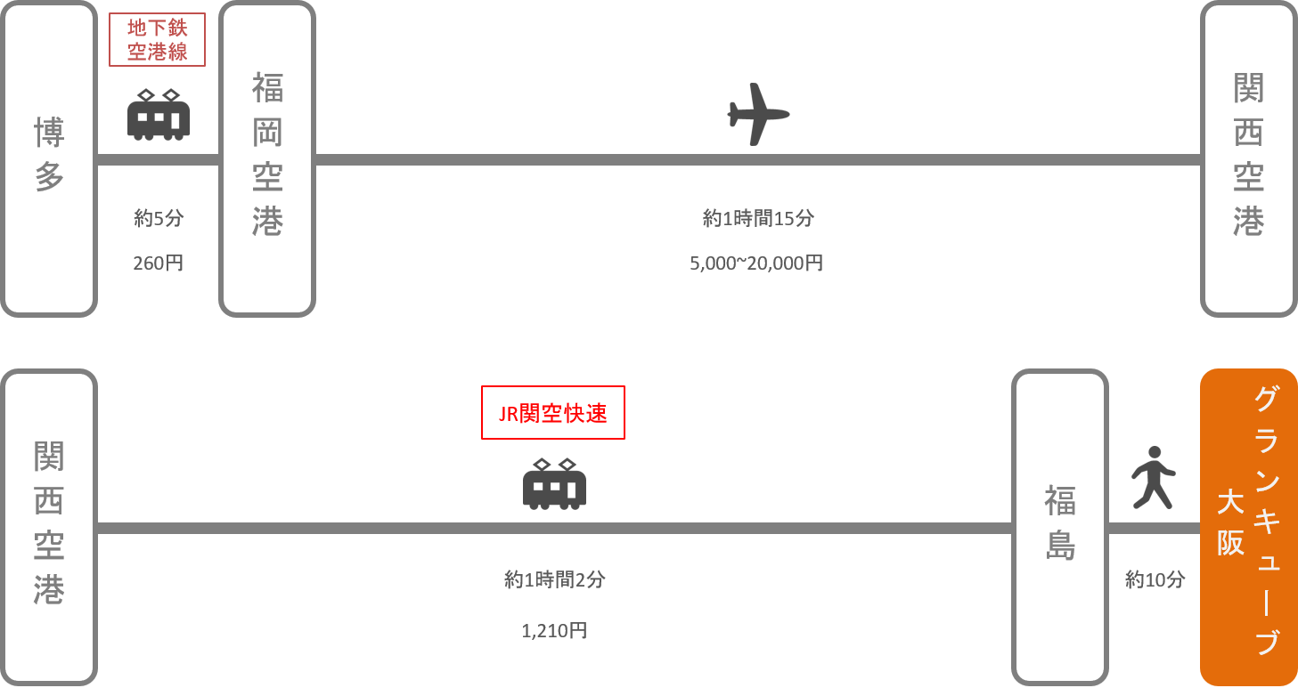 グランキューブ大阪_博多（福岡）_飛行機