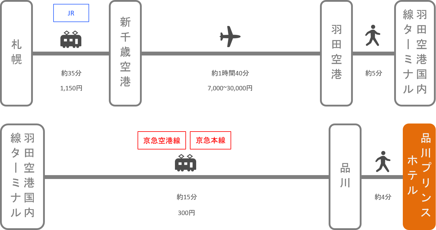 品川プリンスホテル_札幌（北海道）_飛行機