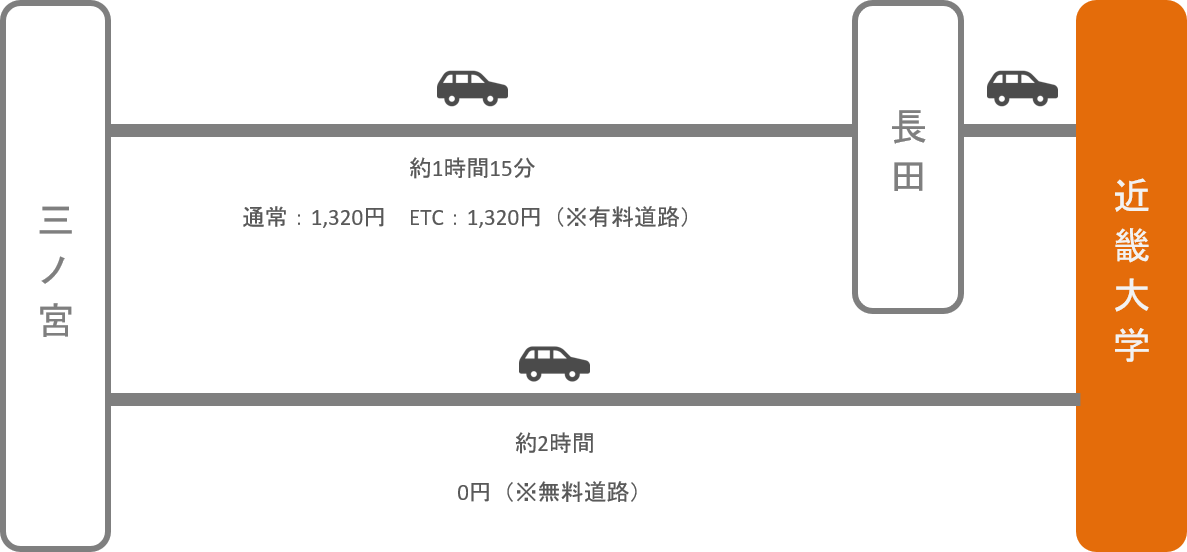 近畿大学_三ノ宮（兵庫）_車