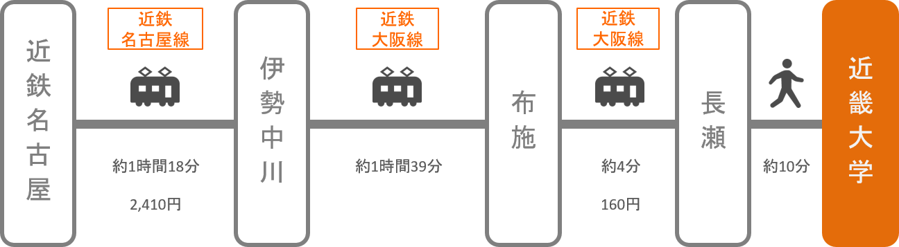 近畿大学_名古屋（愛知）_電車