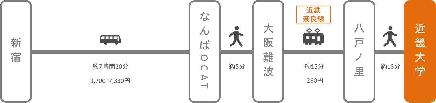 近畿大学_新宿（東京）_高速バス