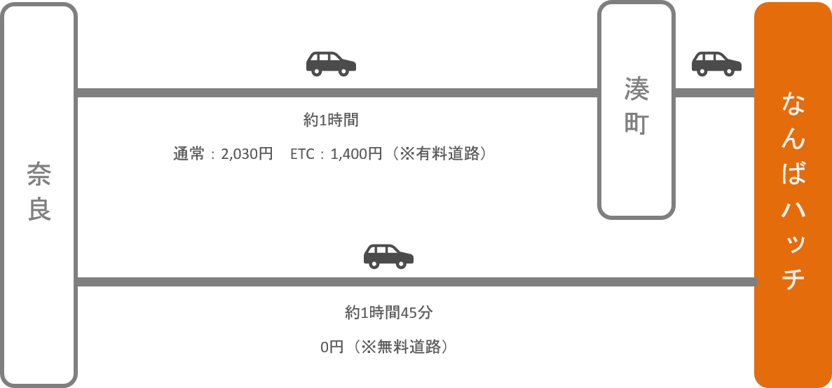 なんばハッチ_近鉄奈良_車