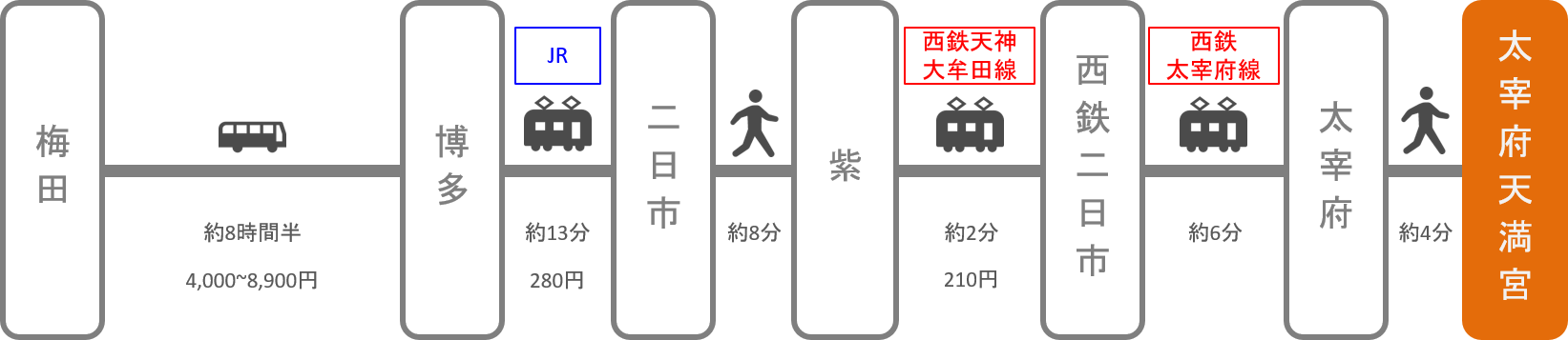 太宰府天満宮_大阪_高速バス