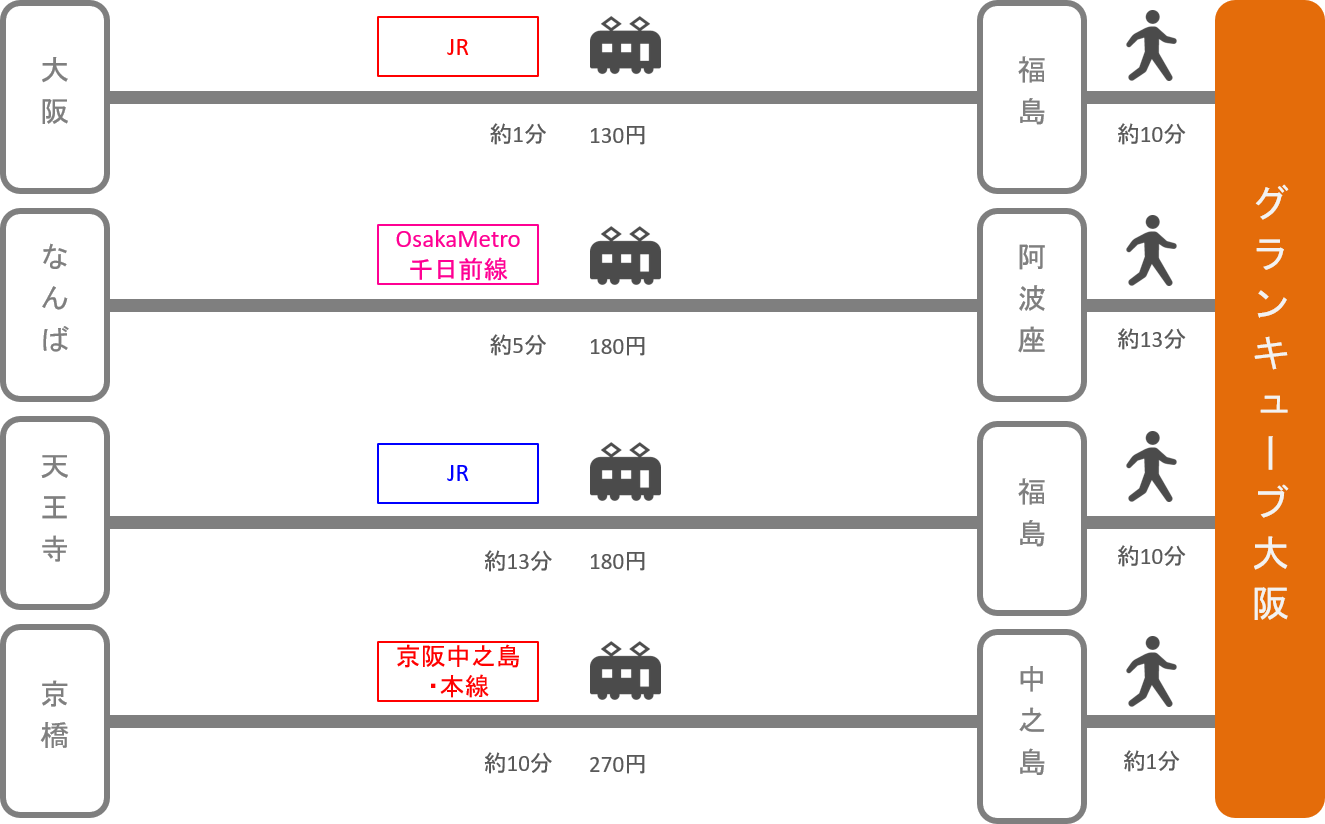 グランキューブ大阪_大阪府_電車