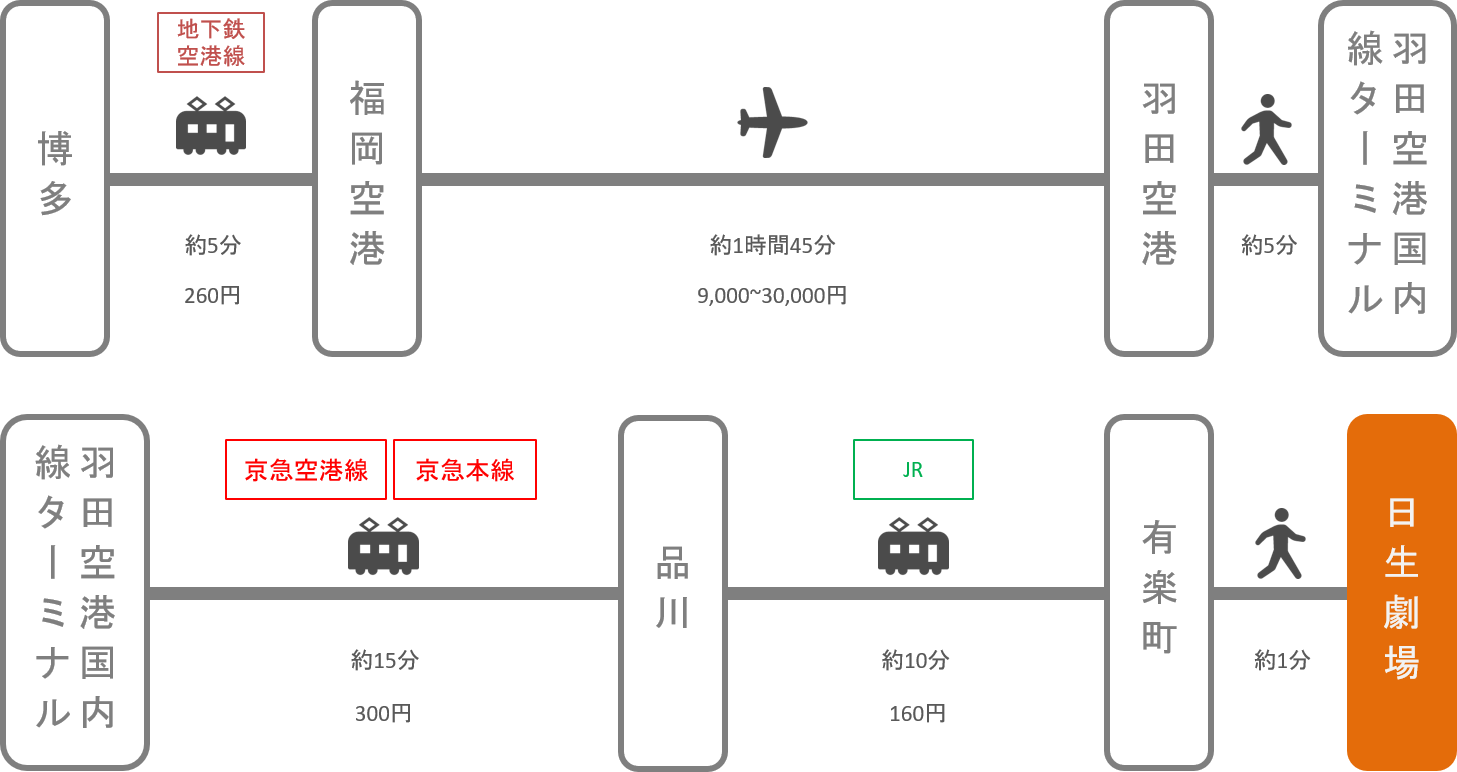 日生劇場_博多（福岡）_飛行機