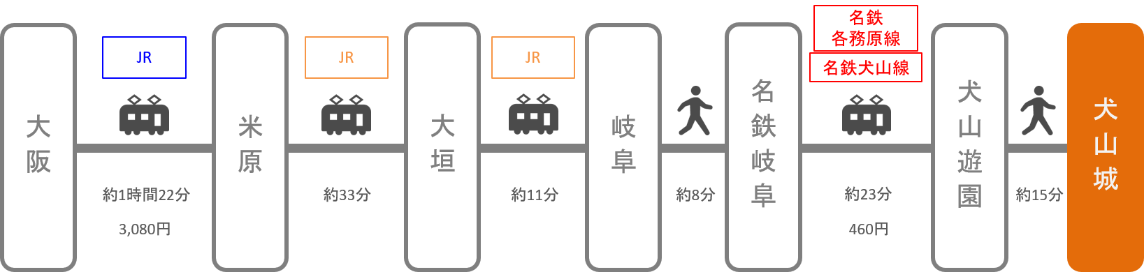 犬山城_大阪_電車