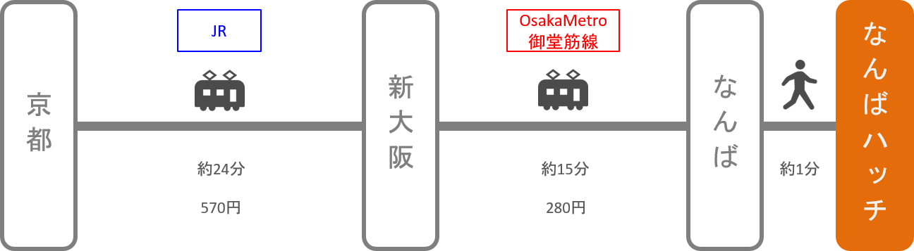 なんばハッチ_京都_電車