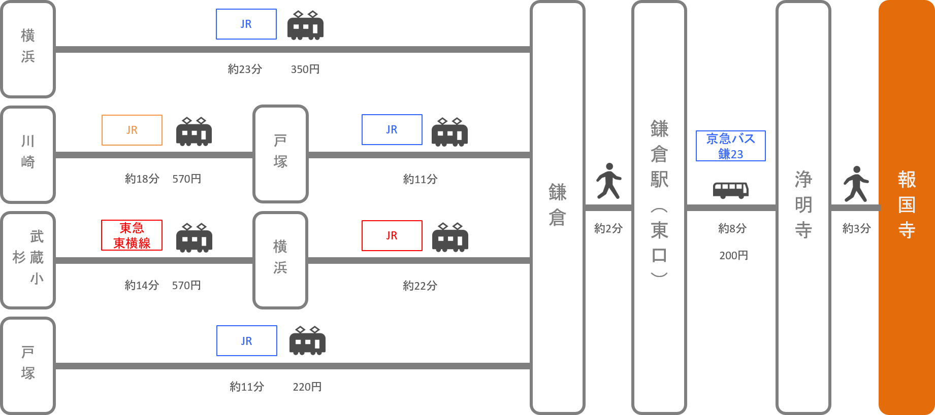 報国寺_神奈川県_電車