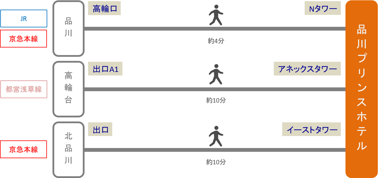品川プリンスホテル_最寄り駅