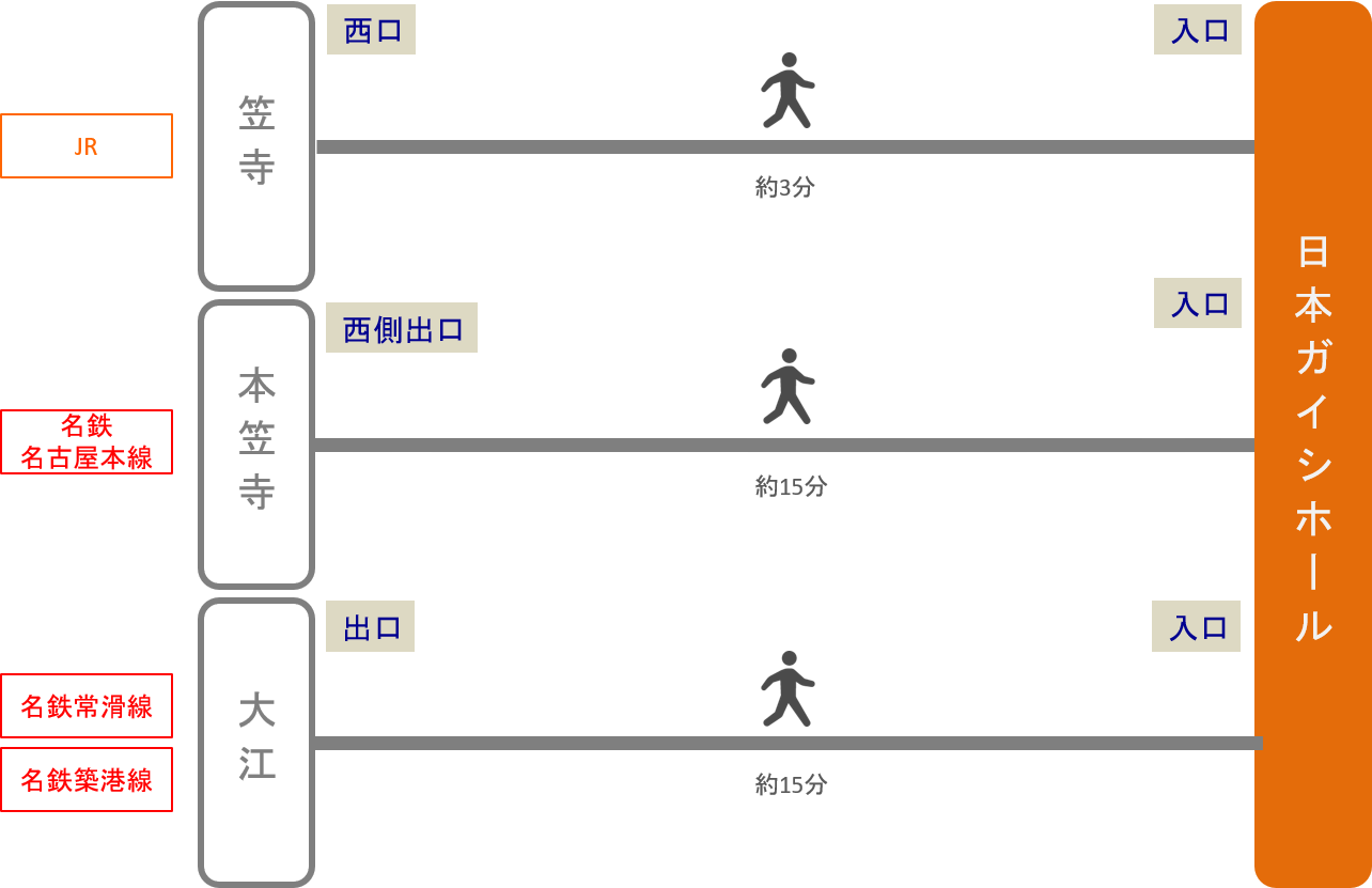 日本ガイシホール_最寄り駅