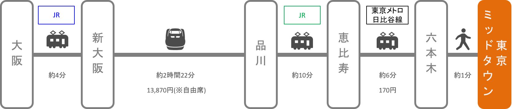 東京ミッドタウン_大阪_新幹線