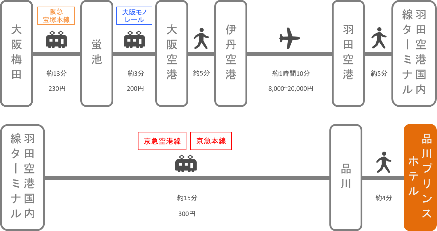 品川プリンスホテル_大阪_飛行機