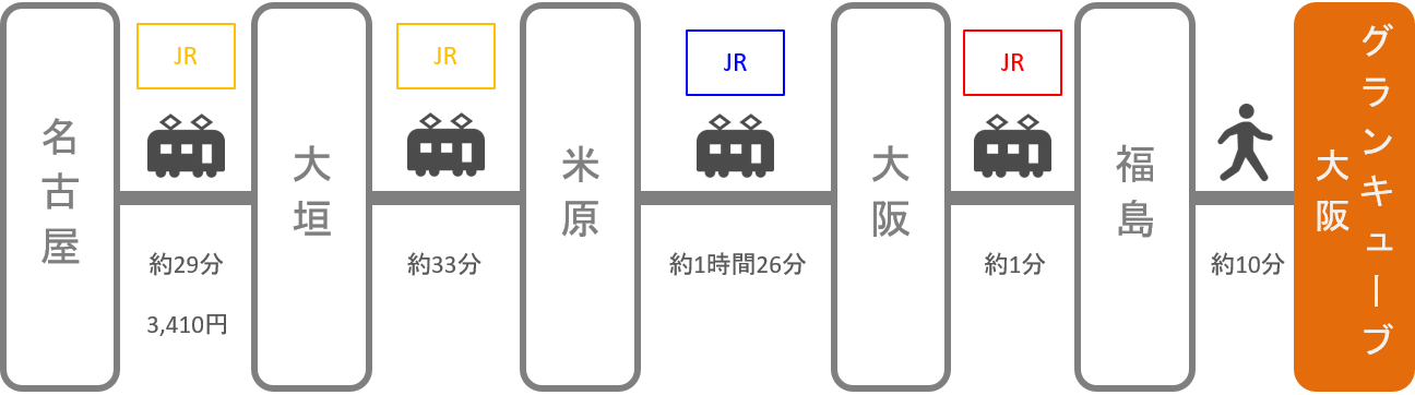 グランキューブ大阪_名古屋（愛知）_電車