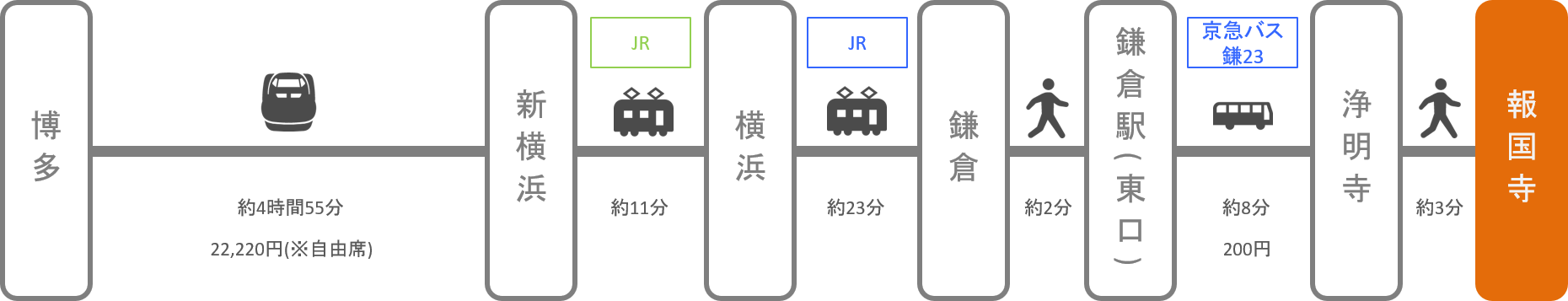 報国寺_博多（福岡）_新幹線