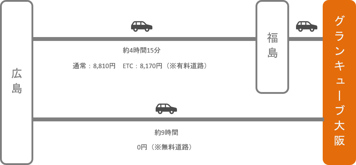 グランキューブ大阪_広島_車