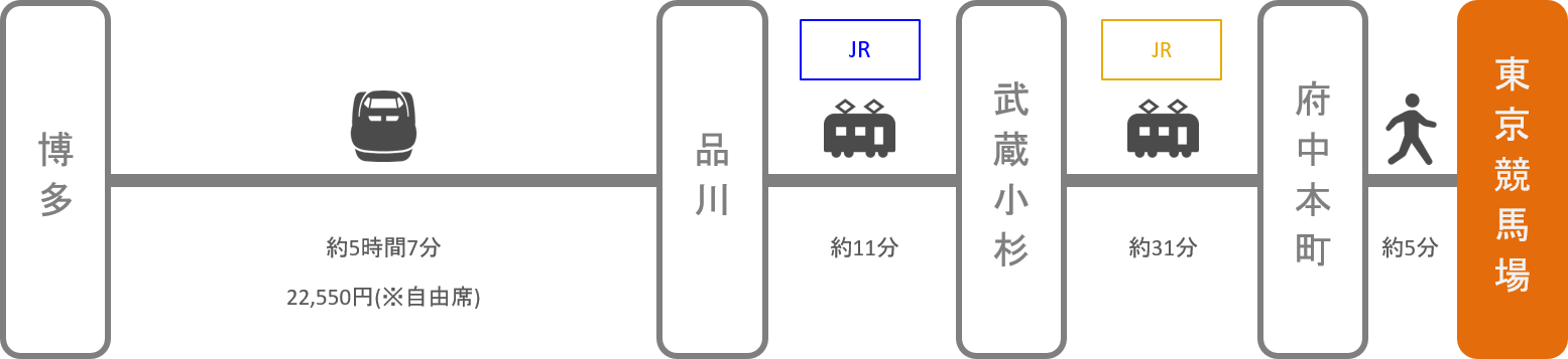 東京競馬場_博多（福岡）_新幹線