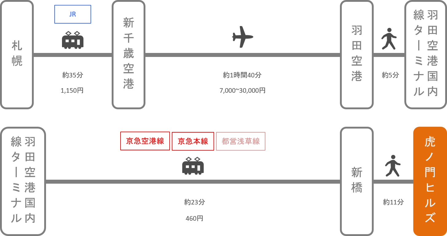 虎ノ門ヒルズ_札幌（北海道）_飛行機