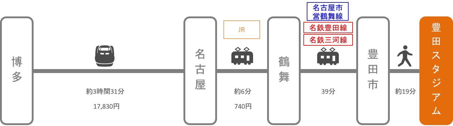 豊田スタジアム_博多（福岡）_新幹線