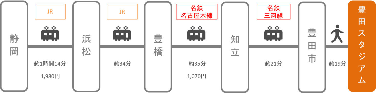 豊田スタジアム_静岡_電車