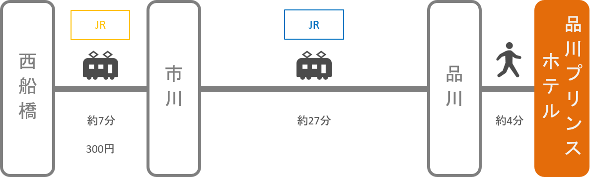 品川プリンスホテル_西船橋（千葉）_電車