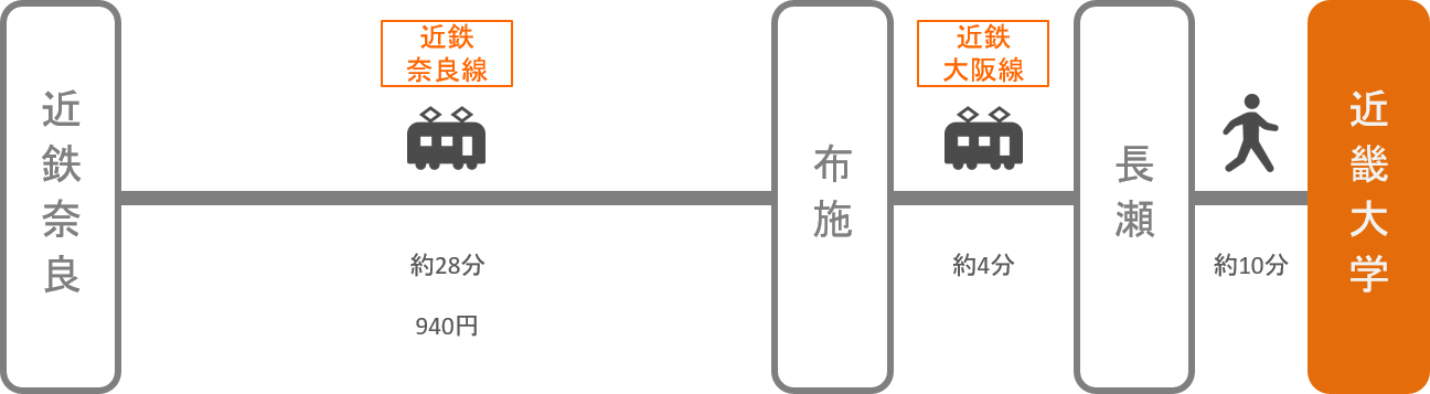 近畿大学_近鉄奈良_電車