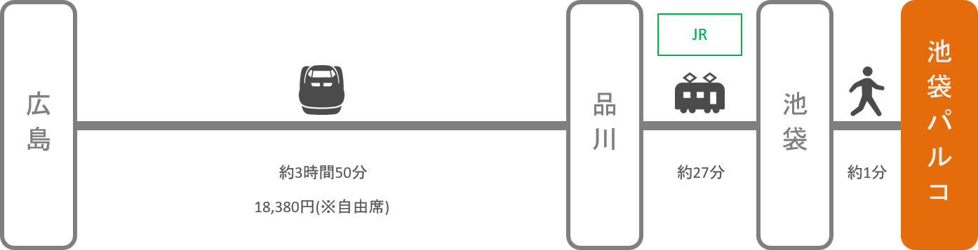 池袋パルコ_広島_新幹線