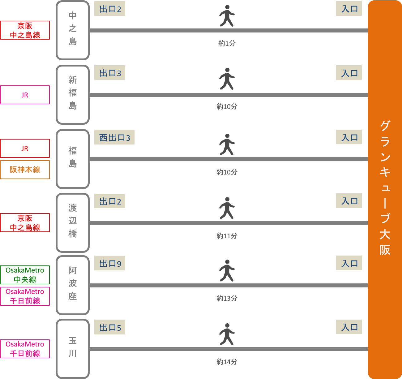 グランキューブ大阪_最寄り駅