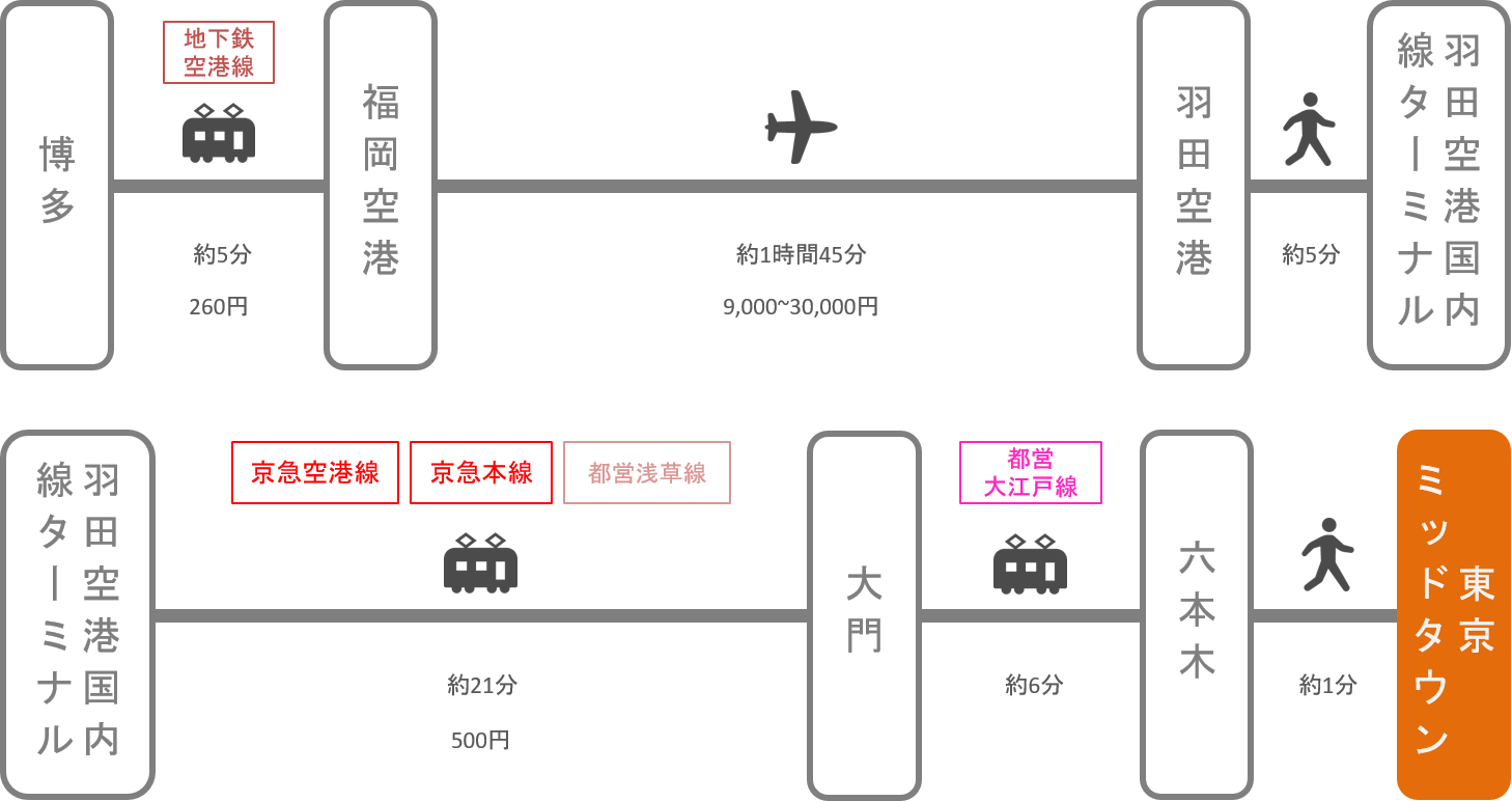 東京ミッドタウン_博多（福岡）_飛行機