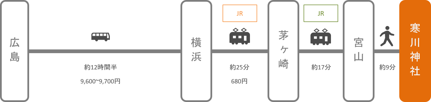 寒川神社_広島_高速バス