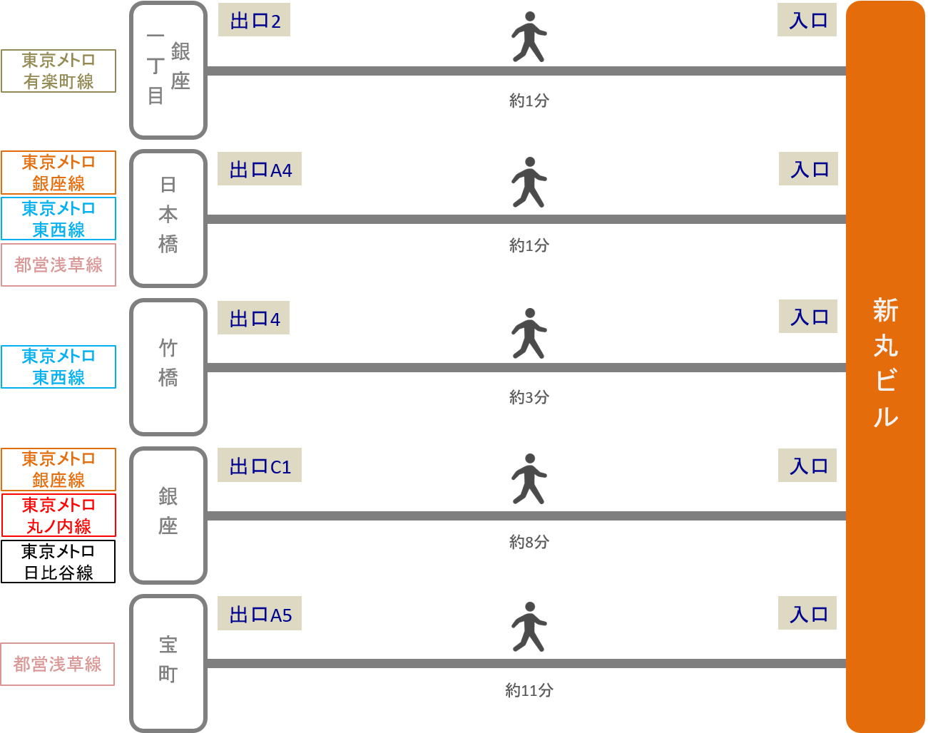 新丸ビル_最寄り駅2