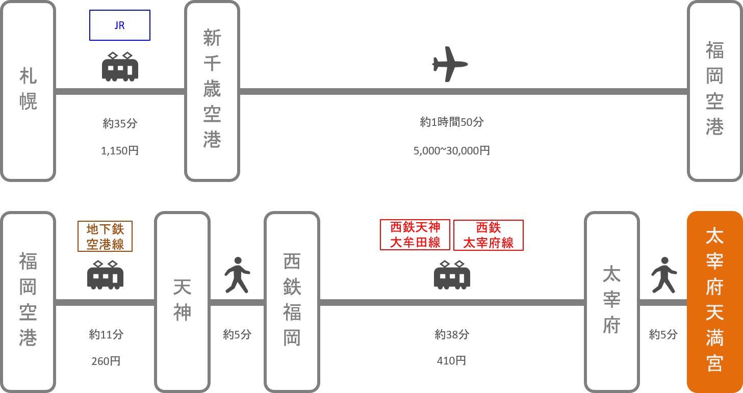 太宰府天満宮 アクセス 電車 車での行き方 料金 時間をエリア別に徹底比較した アキチャン Akippa Channel