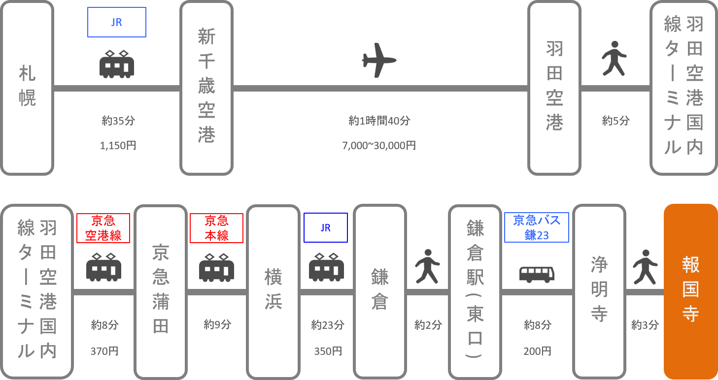 報国寺_札幌（北海道）_飛行機