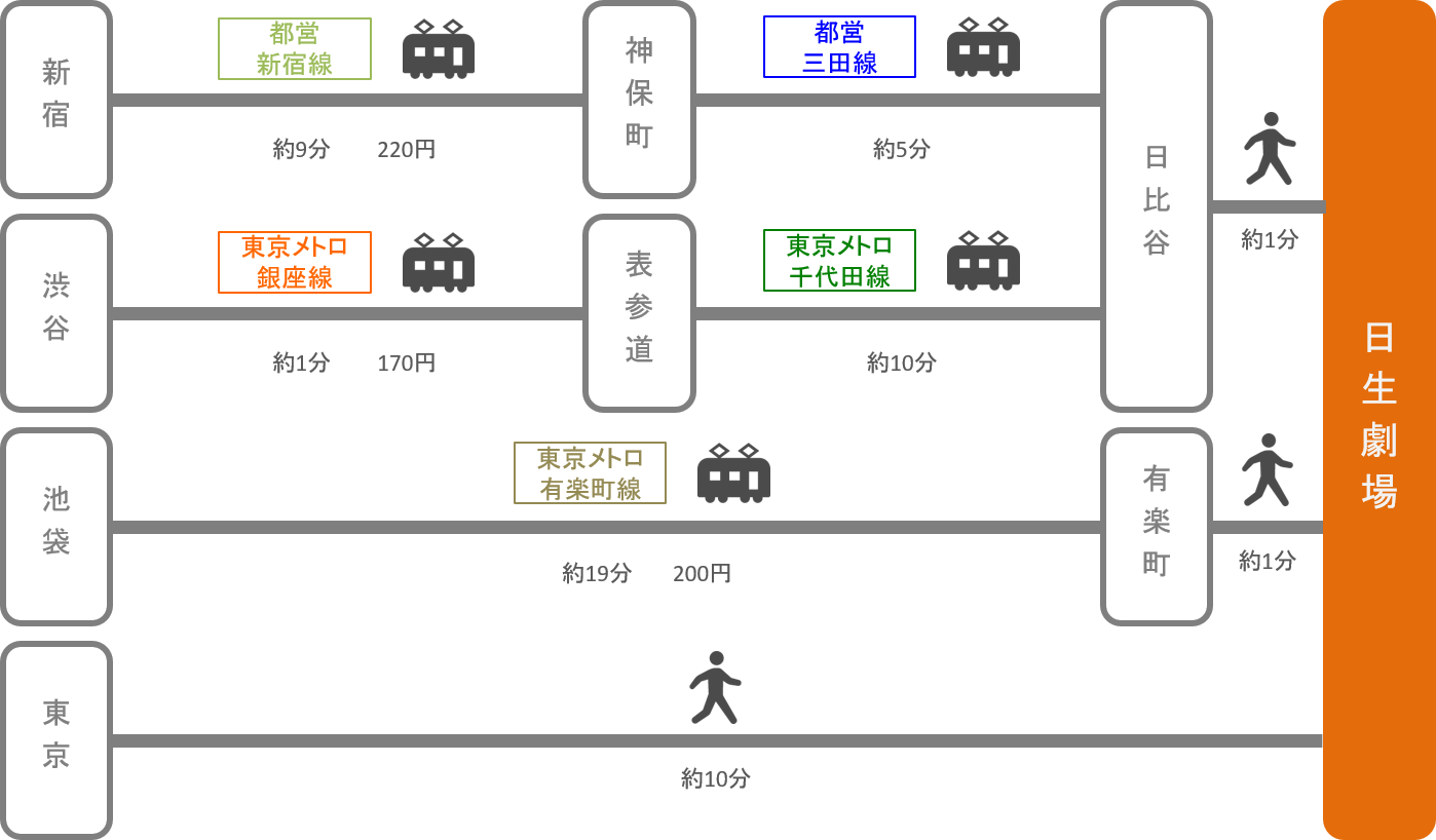 日生劇場_東京都_電車