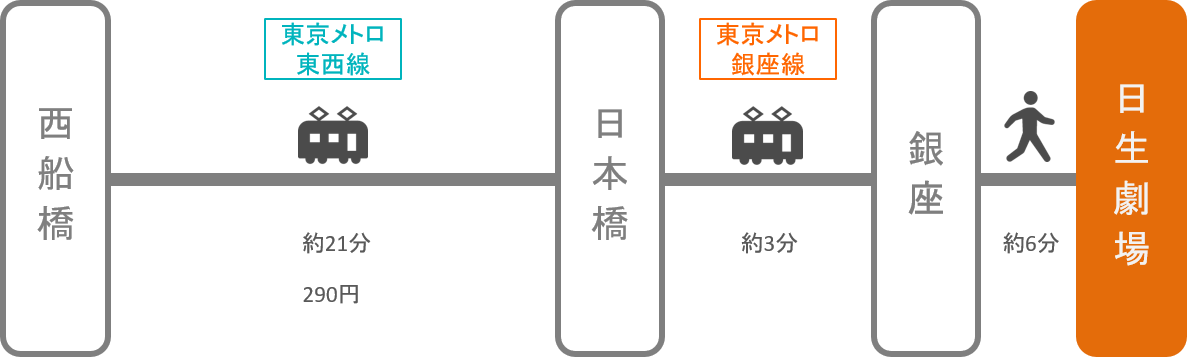 日生劇場_西船橋（千葉）_電車